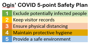 COVID 5 Point Safety Plan